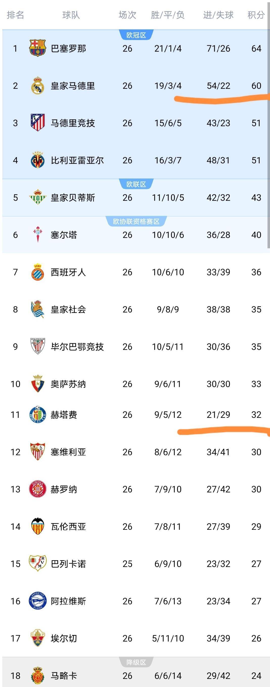 包含姆巴佩爆冷击败中国队纳达尔在掘金比赛中逆转，这操作让人直呼：风云突变萨克拉门托国王国际比赛日遗憾出局的词条